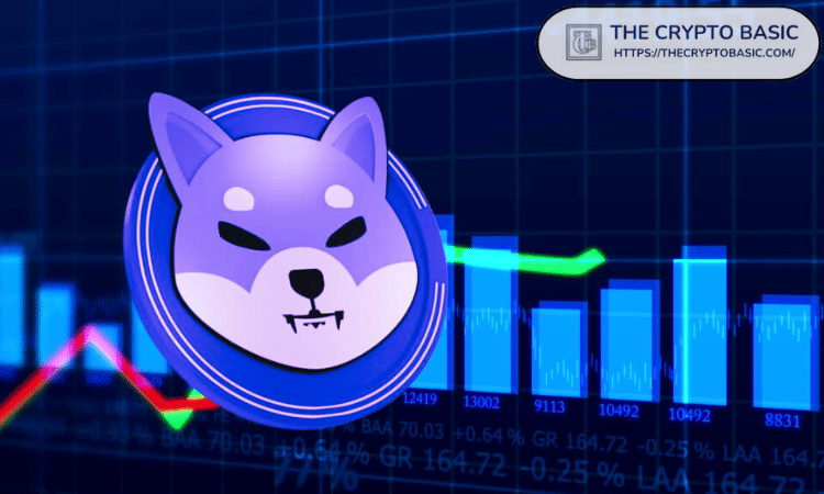 91.7T Shiba Inu Form Strong Support at $0.000015