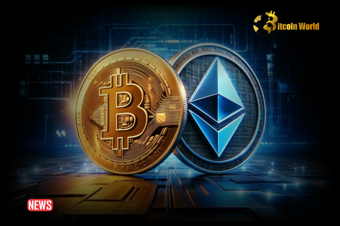 Over 24 hours, Bitcoin has risen 4.5% to just below $67,000, while Ethereum has clinched a 2.1% gain to $3,250, to regain footing. Though the market has shown signs of