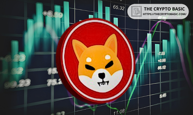 Here are Returns on $1,000 Invested in Shiba Inu if SHIB Hits a $1T Market Cap