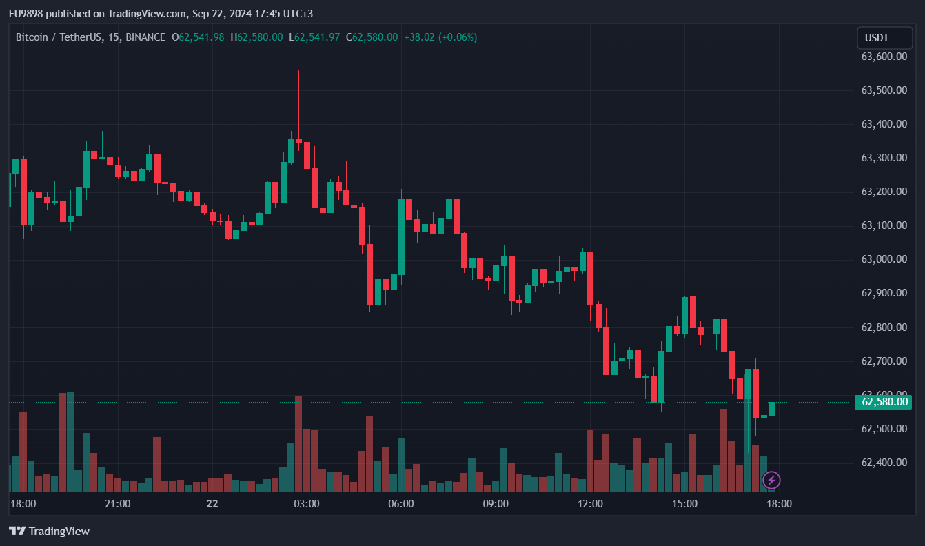 Bitcoin (BTC) Price Plummets Today – il Capo Shares His Latest Thoughts Following the Drop