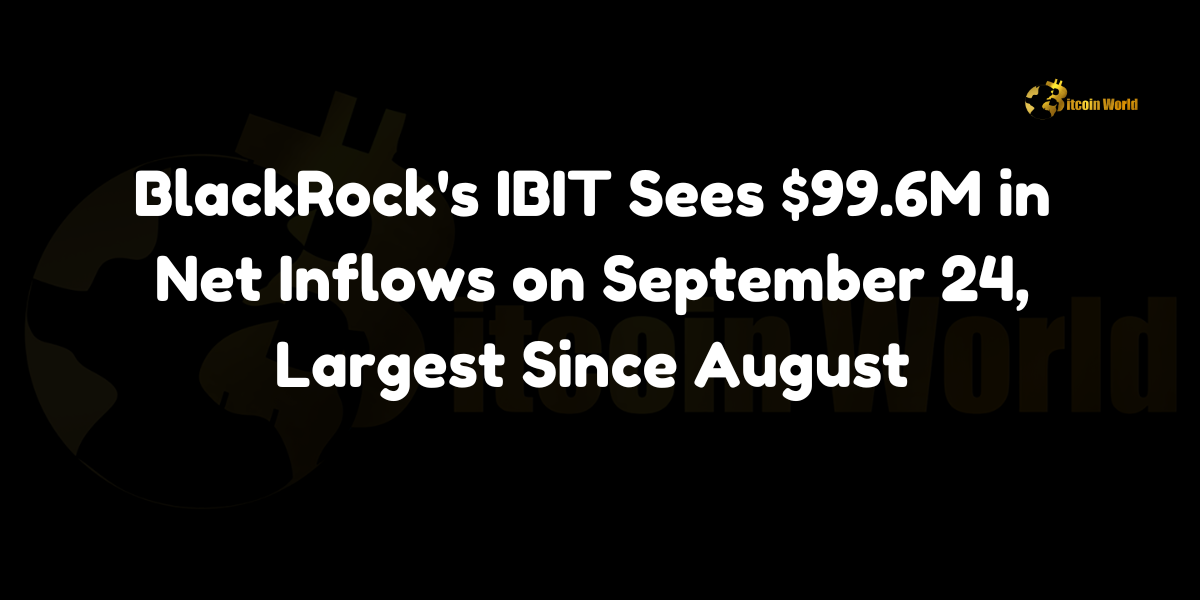 BlackRock’s IBIT Sees $99.6M in Net Inflows on September 24, Largest Since August BlackRock’s spot Bitcoin ETF, the iShares Bitcoin Trust (IBIT), recorded a significant net inflow of $99.6 million on September 24, according to a report from Tree News on X (formerly Twitter). This inflow represents the ETF’s largest since August 27, signaling increased