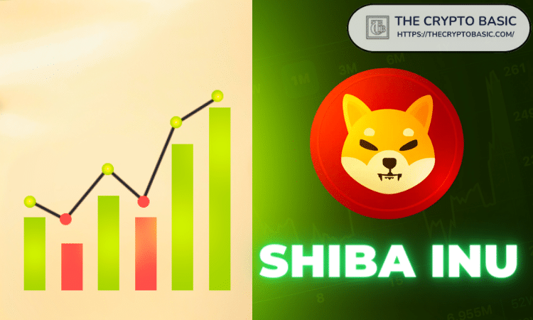 Here’s How Much Shiba Inu Could Be Worth If Its Price Soars 7,692,207% Like in 2021