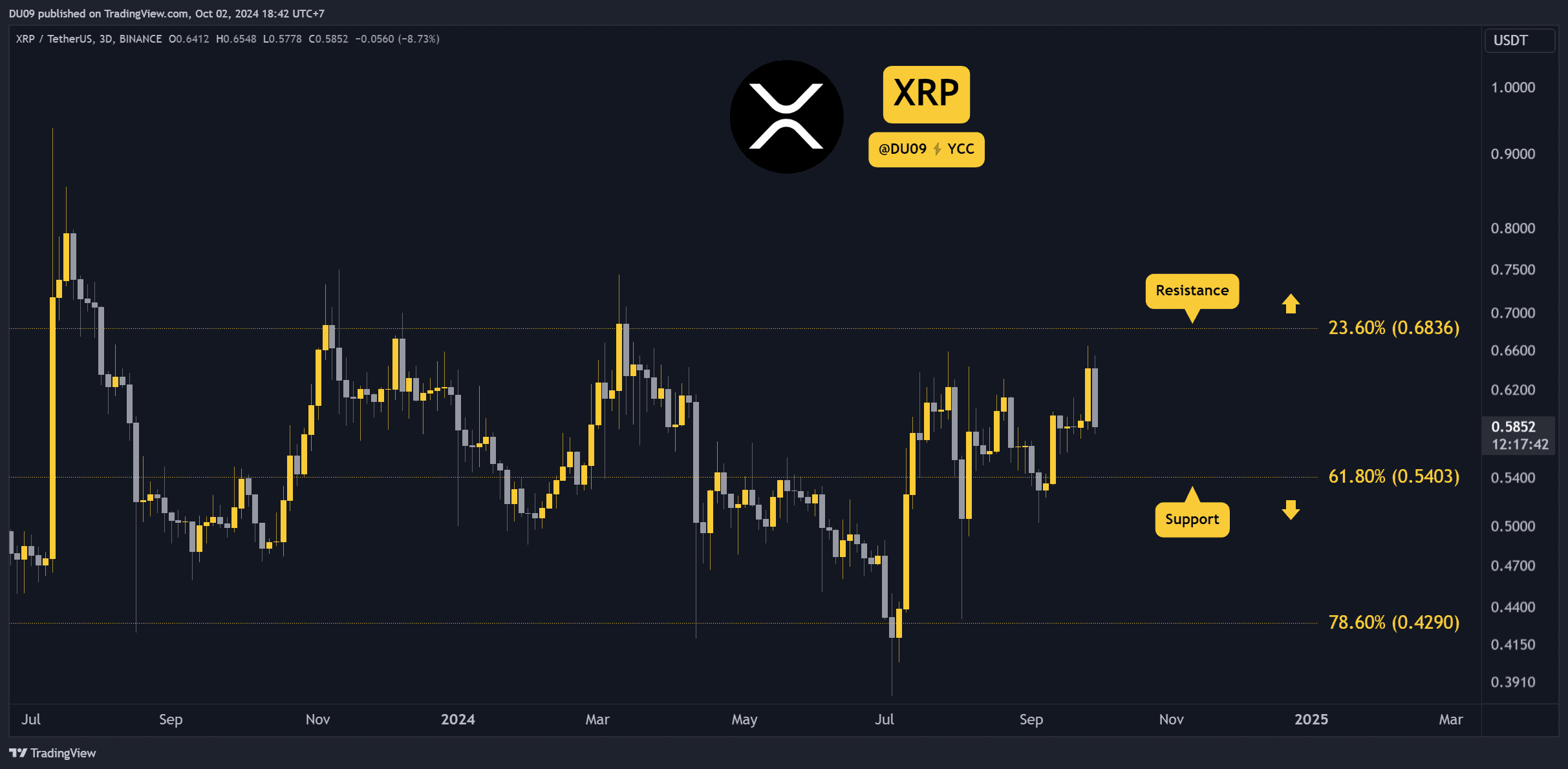 Ripple After the Crash: What’s Next for the XRP Price?