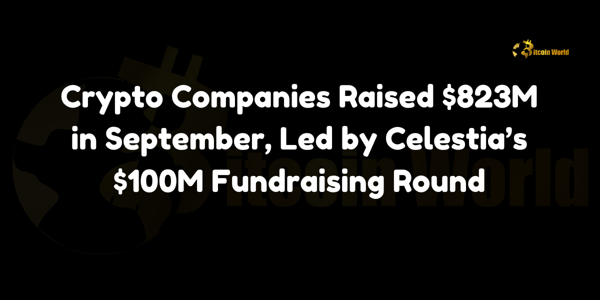 Crypto Companies Raised $823M in September, Led by Celestia’s $100M Fundraising Round The cryptocurrency sector saw an impressive $823 million in total fundraising during September, with data from The Tie Terminal, as cited by Blockworks, highlighting the continued investor interest in blockchain projects and decentralized finance (DeFi). Leading the pack was Celestia (TIA), a modular