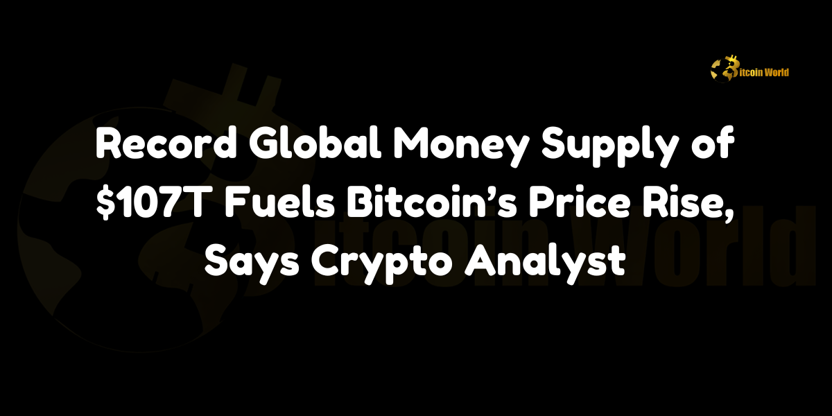 Record Global Money Supply of $107T Fuels Bitcoin’s Price Rise, Says Crypto Analyst