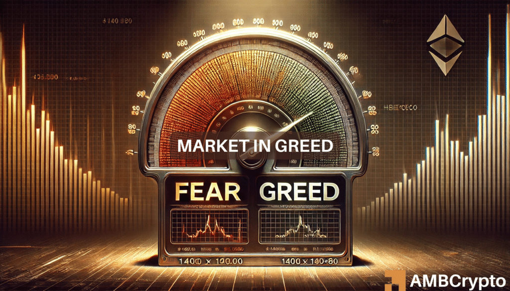 The Fear and Greed Index shows the market at a greedy 73, reflecting strong optimism among traders.