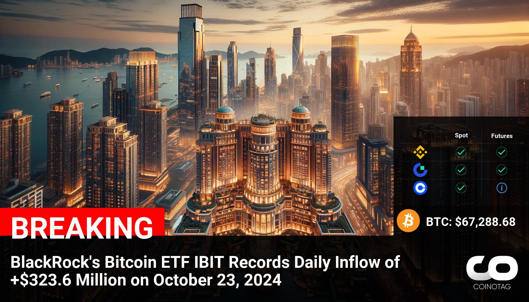 ????BlackRock’s Bitcoin ETF IBIT Records Daily Inflow of +$323.6 Million on October 23, 2024 ————— ????Coin: Bitcoin ( $BTC ) $67,288.68 Flow ( $FLOW ) $0.5461 ————— ???? AI Commentary: