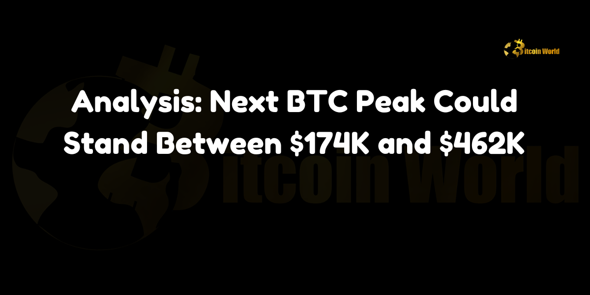 Next BTC Peak Could Stand Between $174K and $462K In a recent update on X (formerly Twitter), technical and on-chain analyst Ali Martinez shared a compelling forecast for Bitcoin (BTC), suggesting that its next peak could range between $174,000 and $462,000. Martinez’s projection is grounded in the application of Fibonacci retracement levels, which have historically