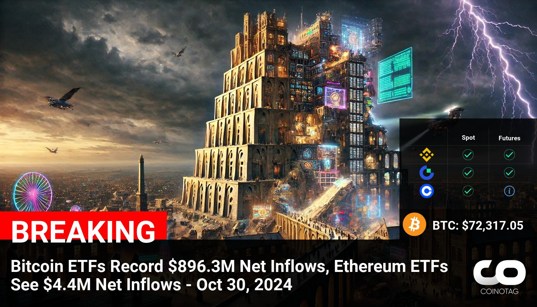 Bitcoin ETFs Gain $896.3M, Ethereum ETFs Receive $4.4M Net Inflows, Signaling Potential Cryptocurrency Market Surge – Oct 30, 2024