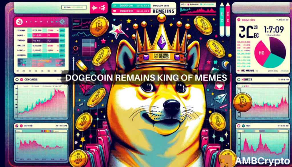 Dogecoin is set to conclude October with over 60% gains, but exchange flow data could have its say.