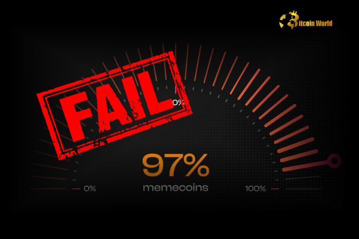 97% of Memecoins Fail Shortly After Launch: Insights from Binance Research