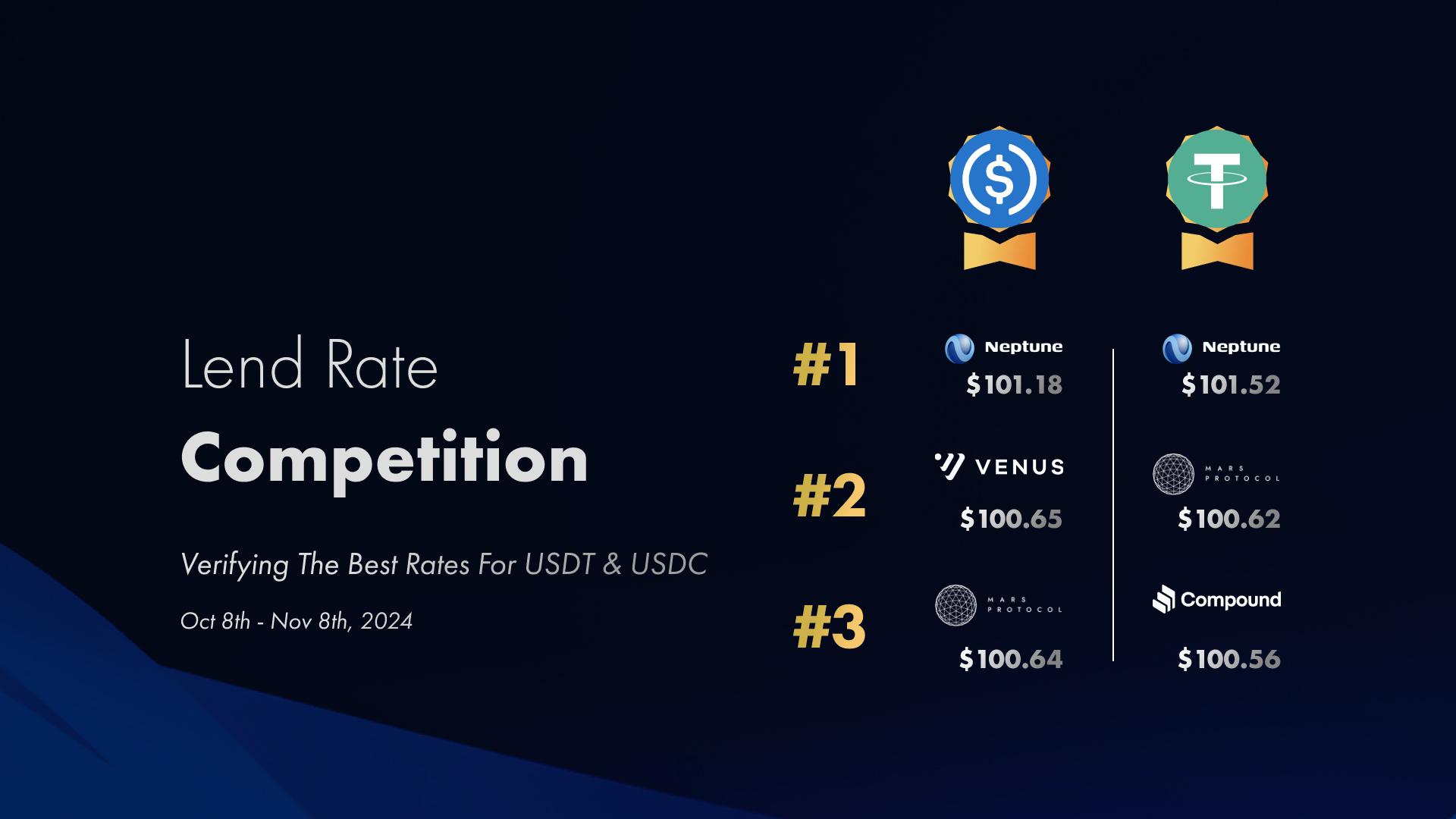 Neptune Finance blows away the competition with highest real-time stablecoins lending rates