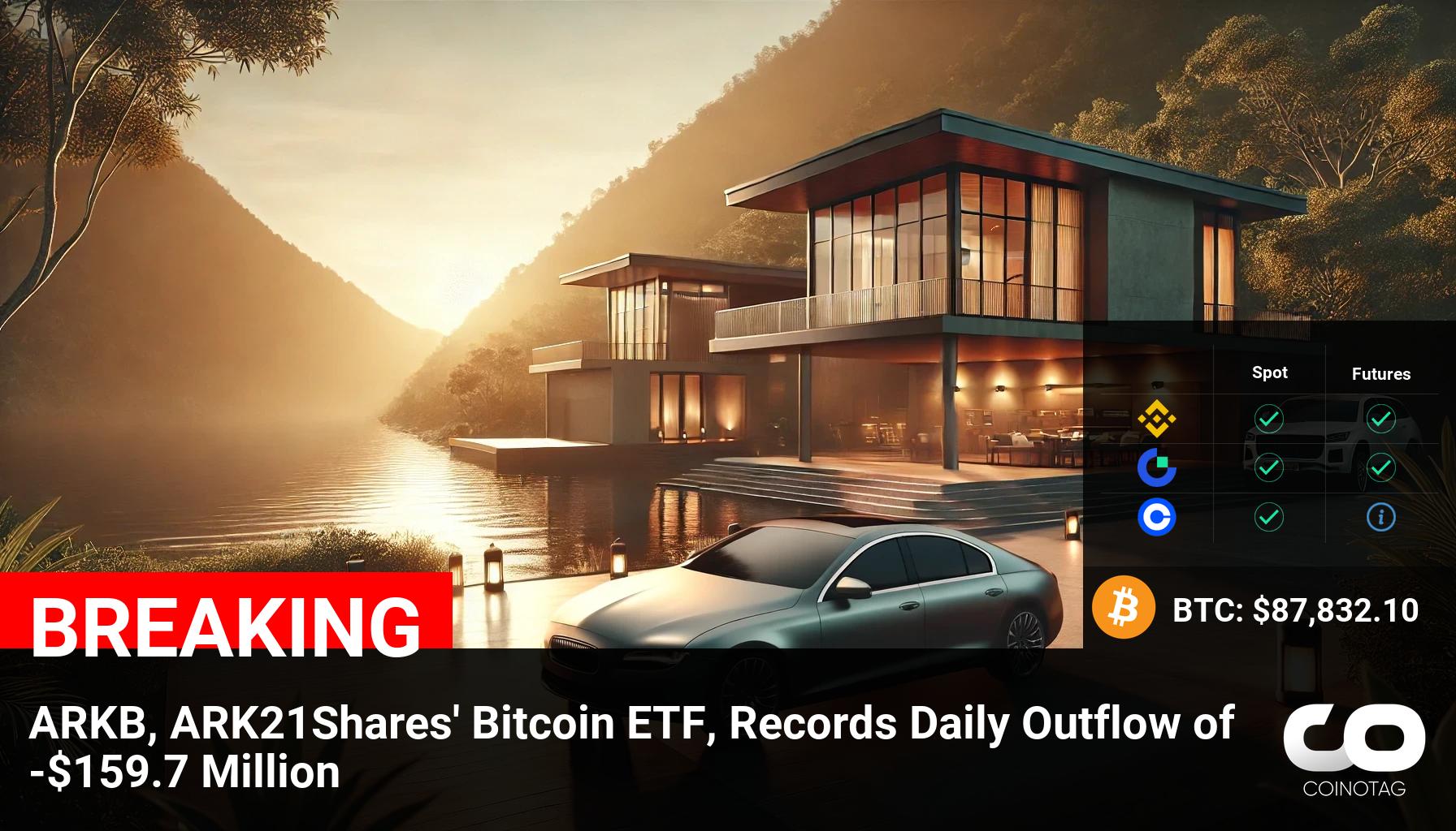 ARKB, ARK21Shares’ Bitcoin ETF, Records Daily Outflow of -$159.7 Million ————— ????Coin: Bitcoin ( $BTC ) $87,832.10 ————— NFA.