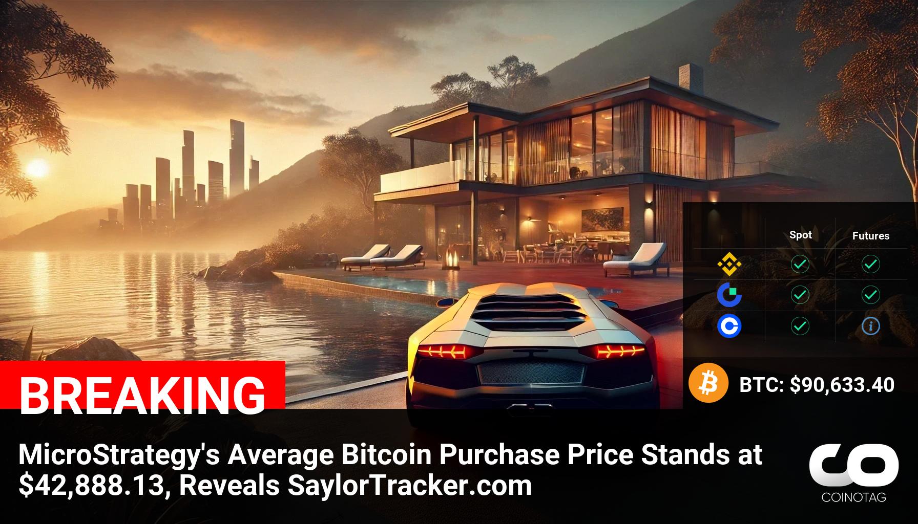 MicroStrategy’s Bitcoin Average Purchase Price Hits $42,888, Revealed by SaylorTracker.com