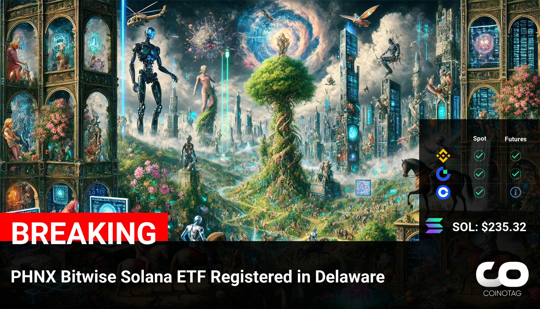 Delaware Registers PHNX Bitwise Solana ETF as Solana (SOL) Surges to $235.32