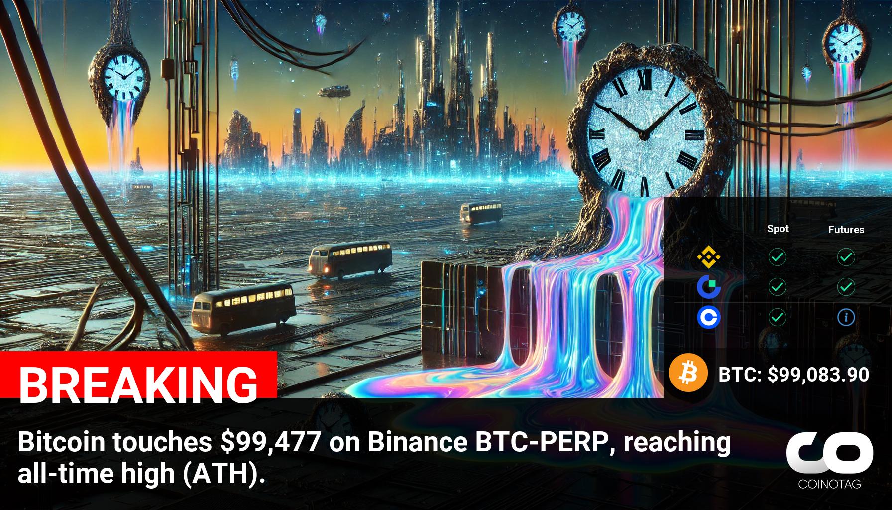 Bitcoin Hits Record $99,477 on Binance BTC-PERP: The Latest ATH in Cryptocurrency Market