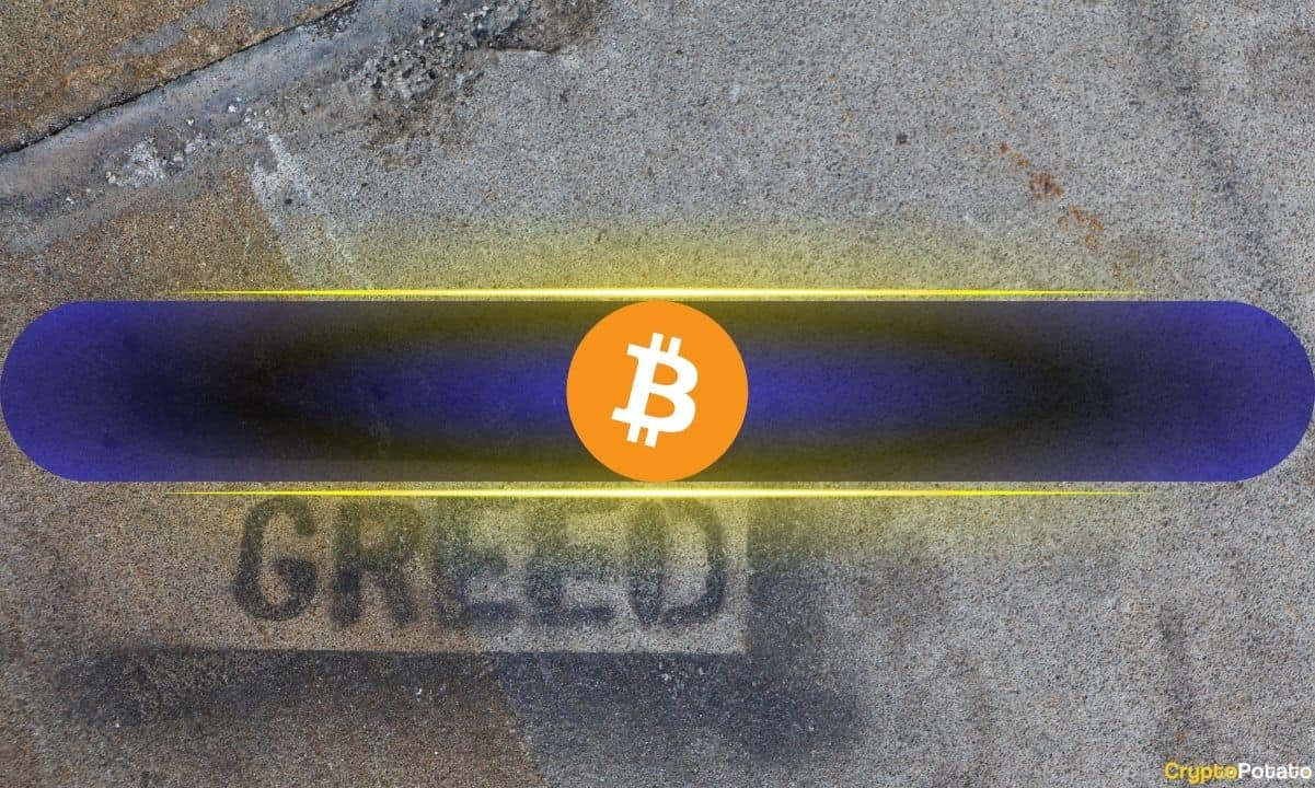 Investors are currently as greedy as they were when bitcoin crushed $47,000 during the bull run in February 2021.