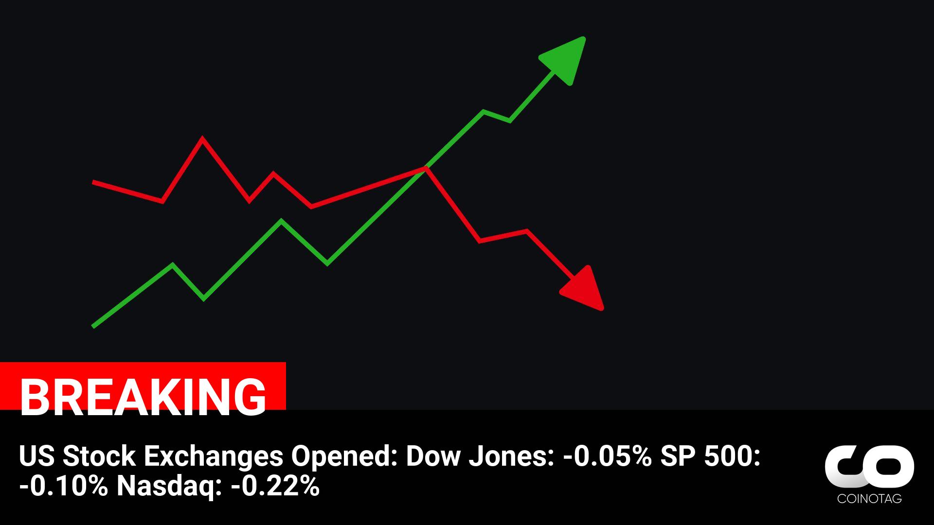 Stock Market Update: US Exchanges Open with Modest Declines in Dow Jones, S&P 500, and Nasdaq