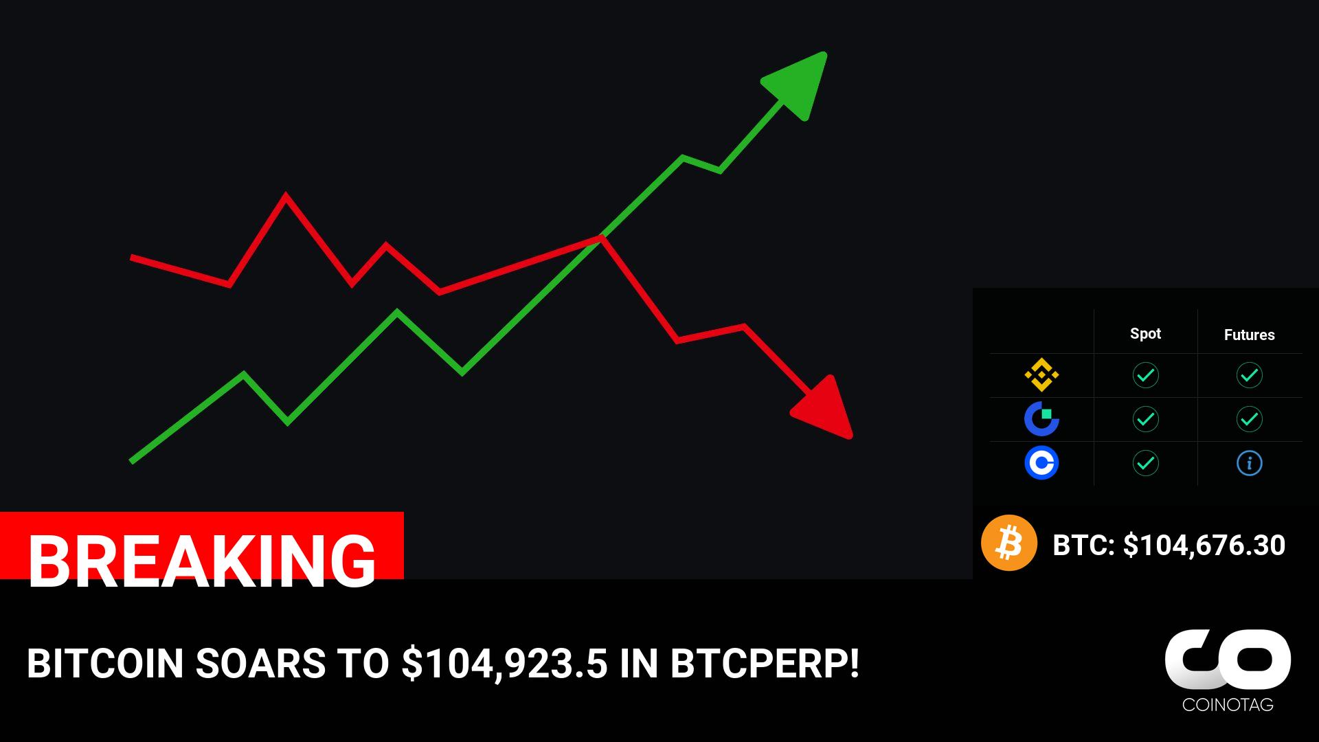 Bitcoin Reaches Record High of $104,923.5 in BTCPERP | Latest Update on BTC Price