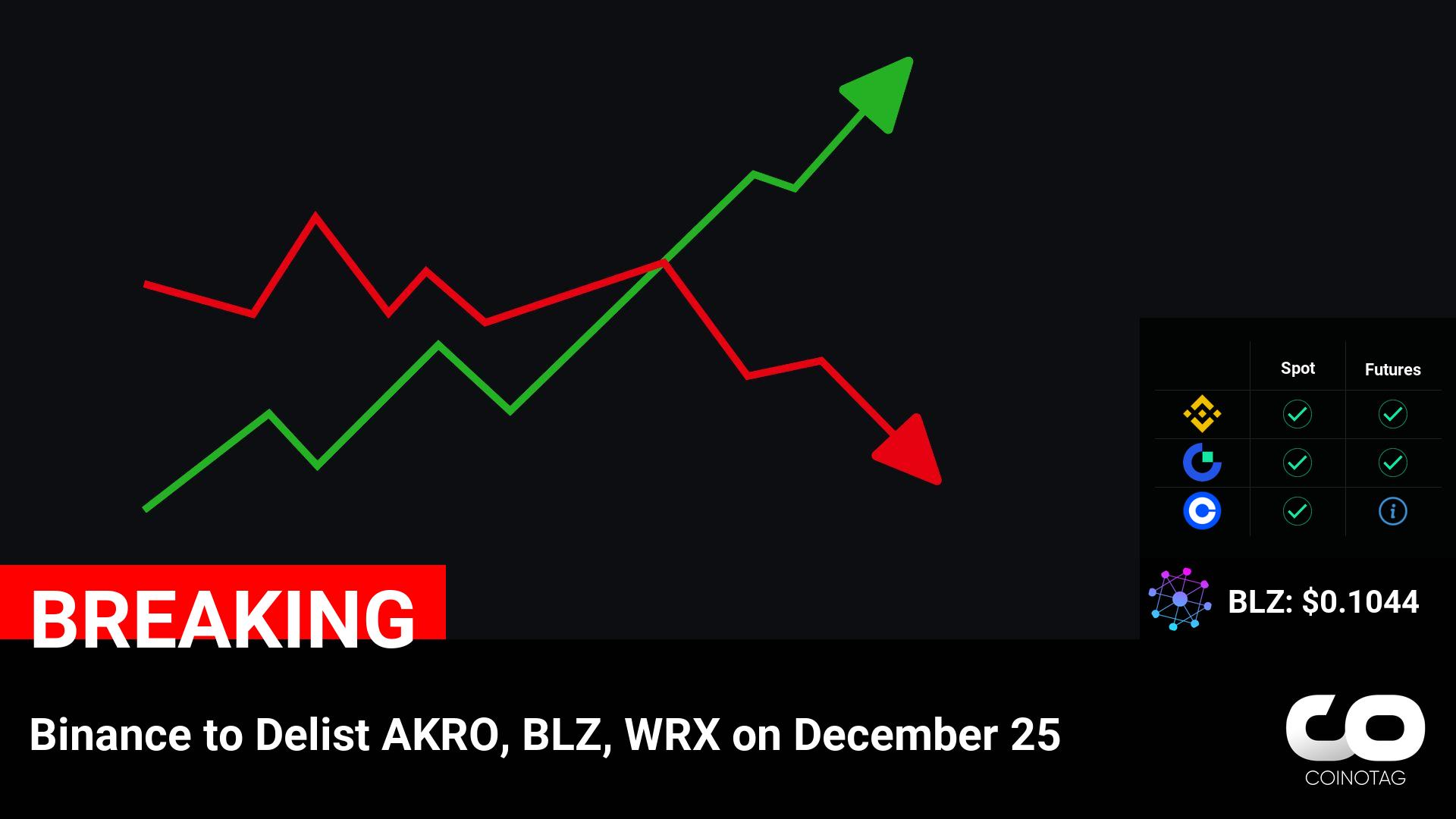 Binance Announces Delisting of AKRO, BLZ, WRX Cryptocurrencies on December 25