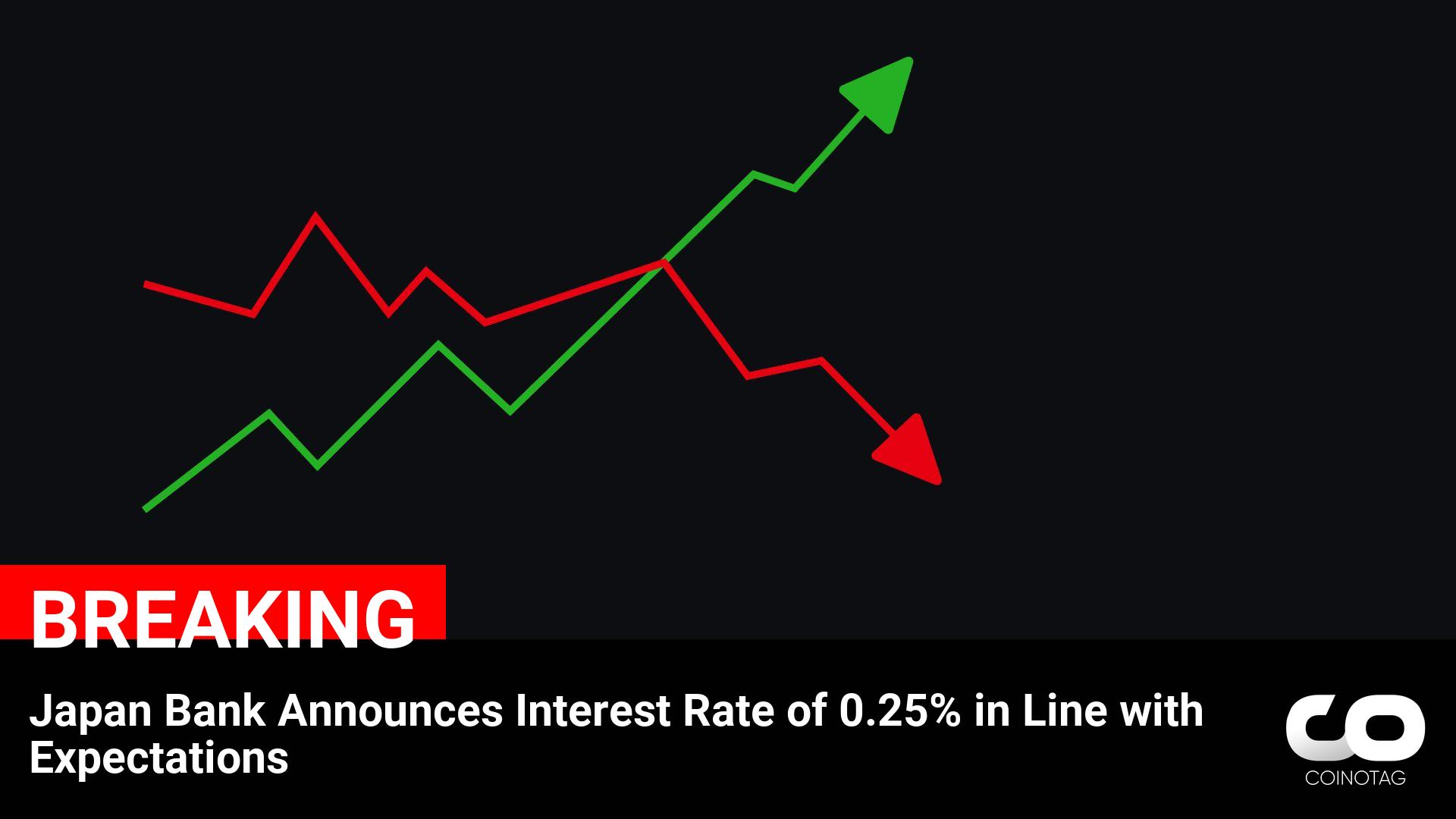 Japan Bank Aligns with Market Predictions, Set to Implement 0.25% Interest Rate