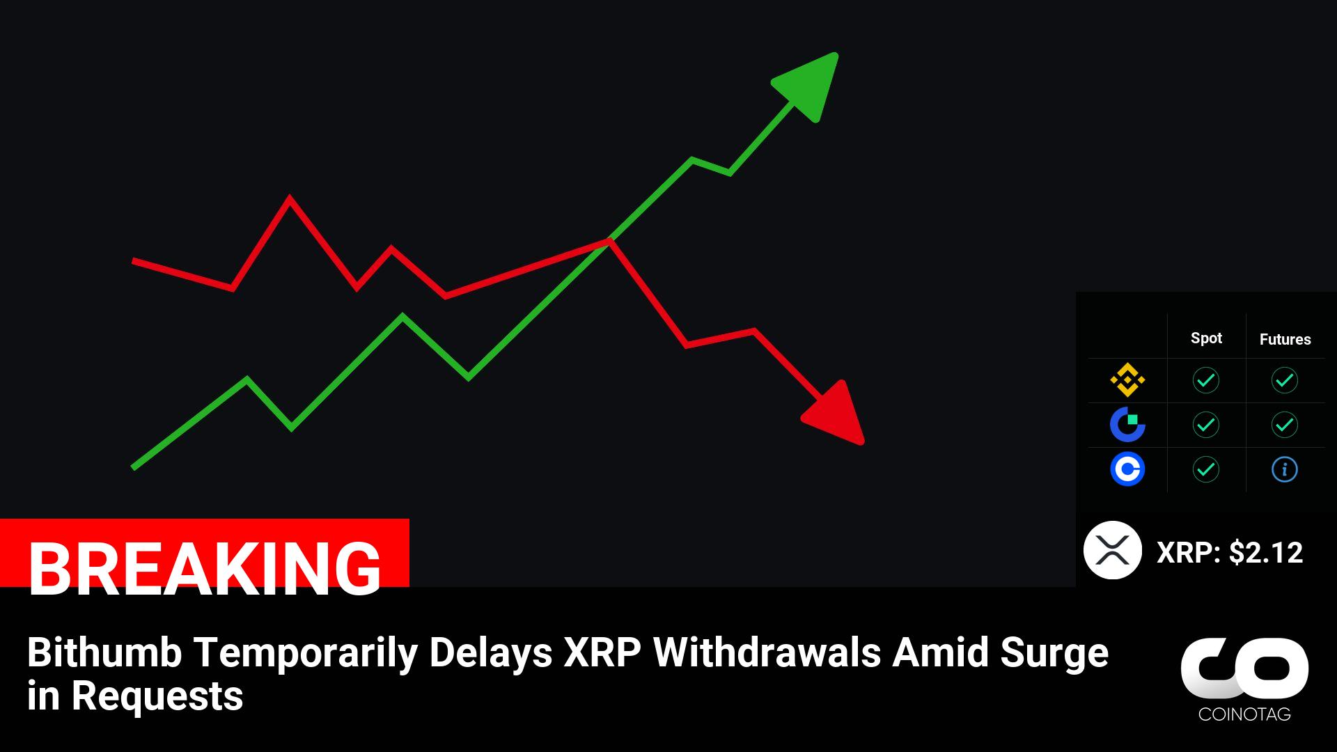 Bithumb Temporarily Halts XRP Withdrawals as Demand Surges: XRP Hits $2.12