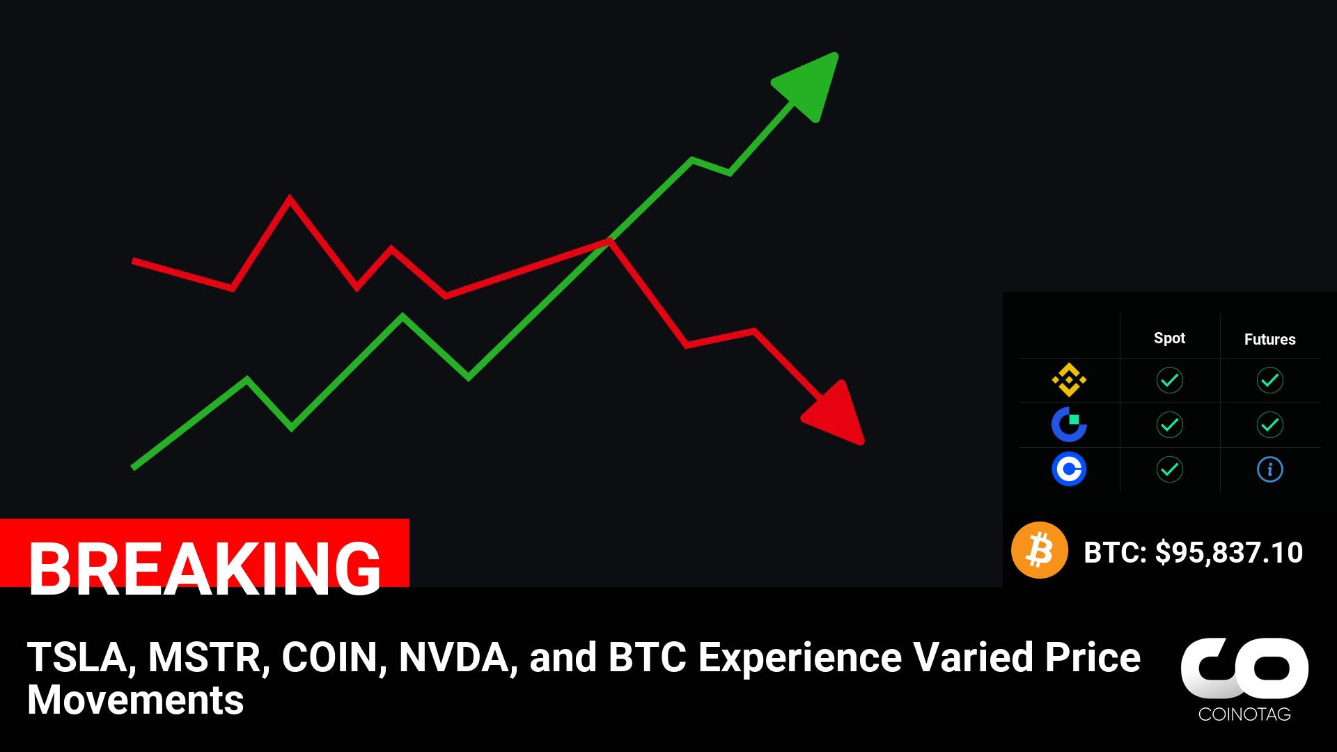 Cryptocurrency Market Update: TSLA, MSTR, COIN, NVDA, and BTC See Diverse Price Changes