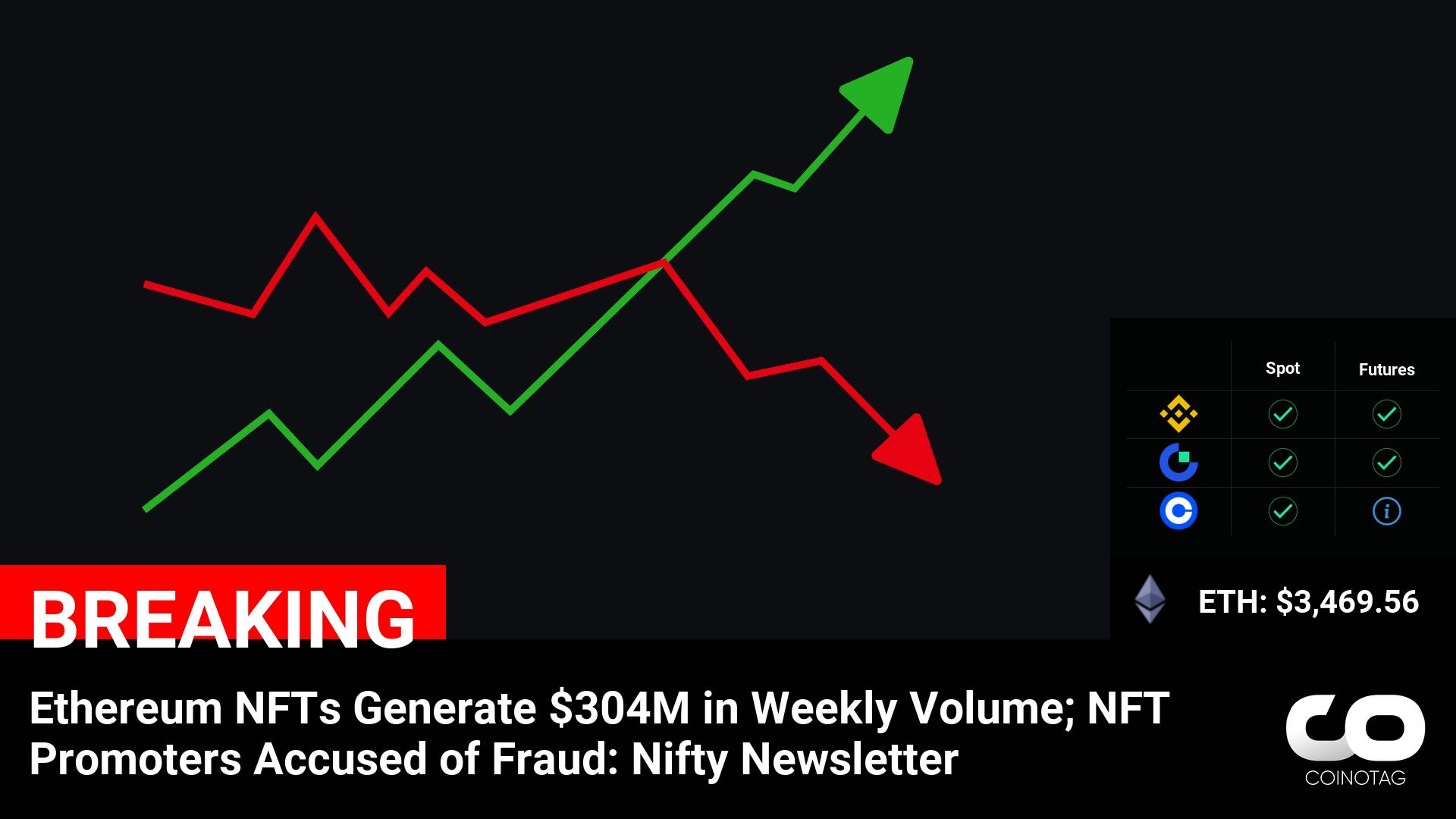 Ethereum NFTs Rake in $304 Million Weekly Volume Amid Fraud Accusations: Nifty Newsletter Report