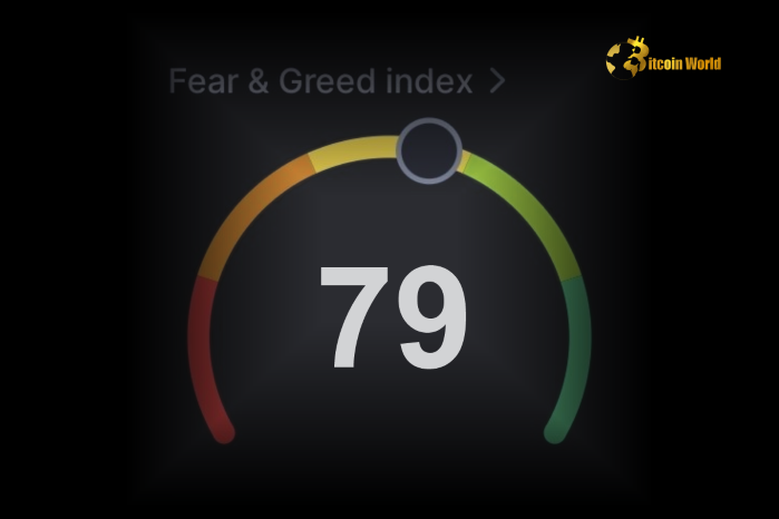 Crypto Fear & Greed Index Hits 79, Enters ‘Extreme Greed’ Zone