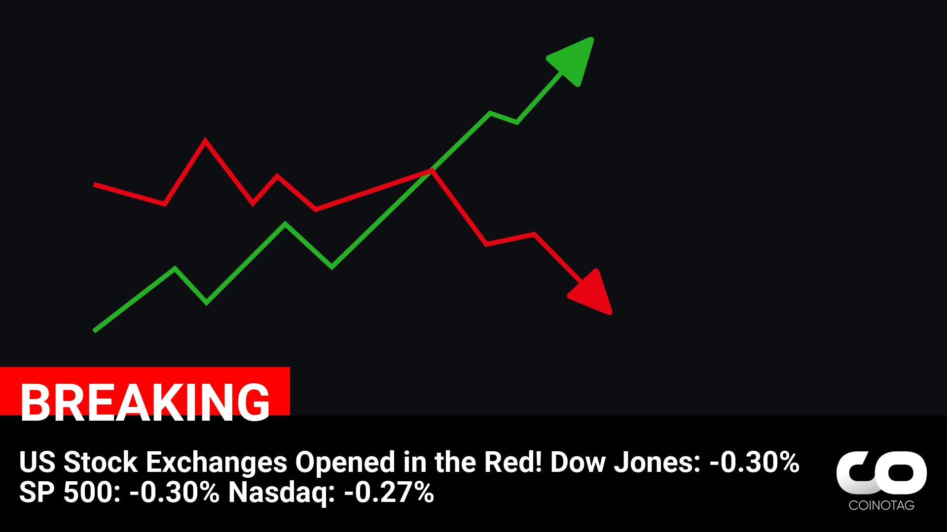 US Stock Exchanges Opened in the Red: Dow Jones, S&P 500, and Nasdaq Decline