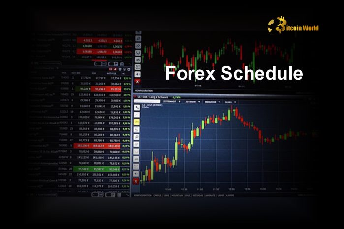 Forex Schedule: Maximizing Your Trading Opportunities