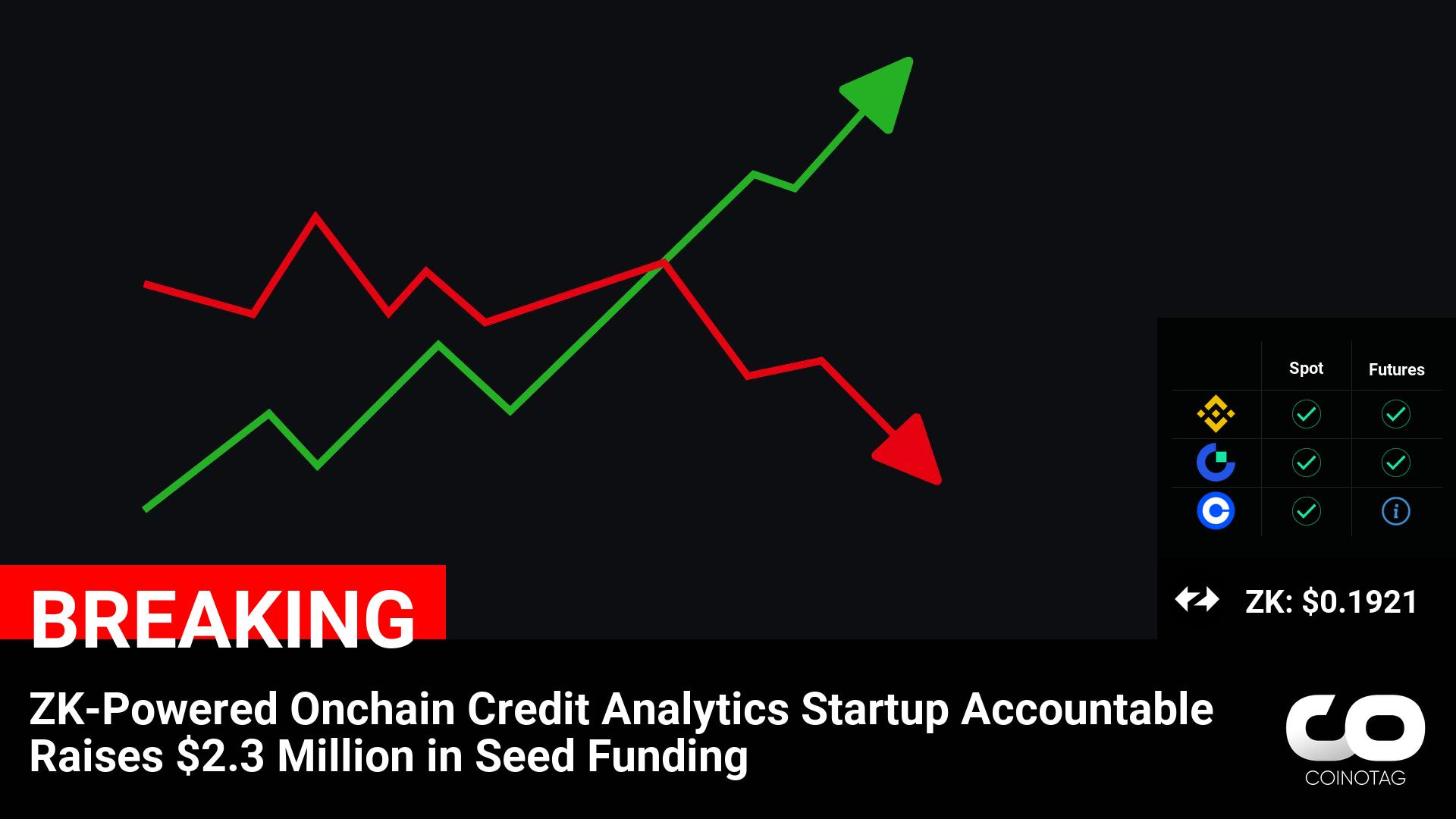 Accountable, the ZK-Powered Onchain Credit Analytics Startup, Secures $2.3 Million in Seed Funding