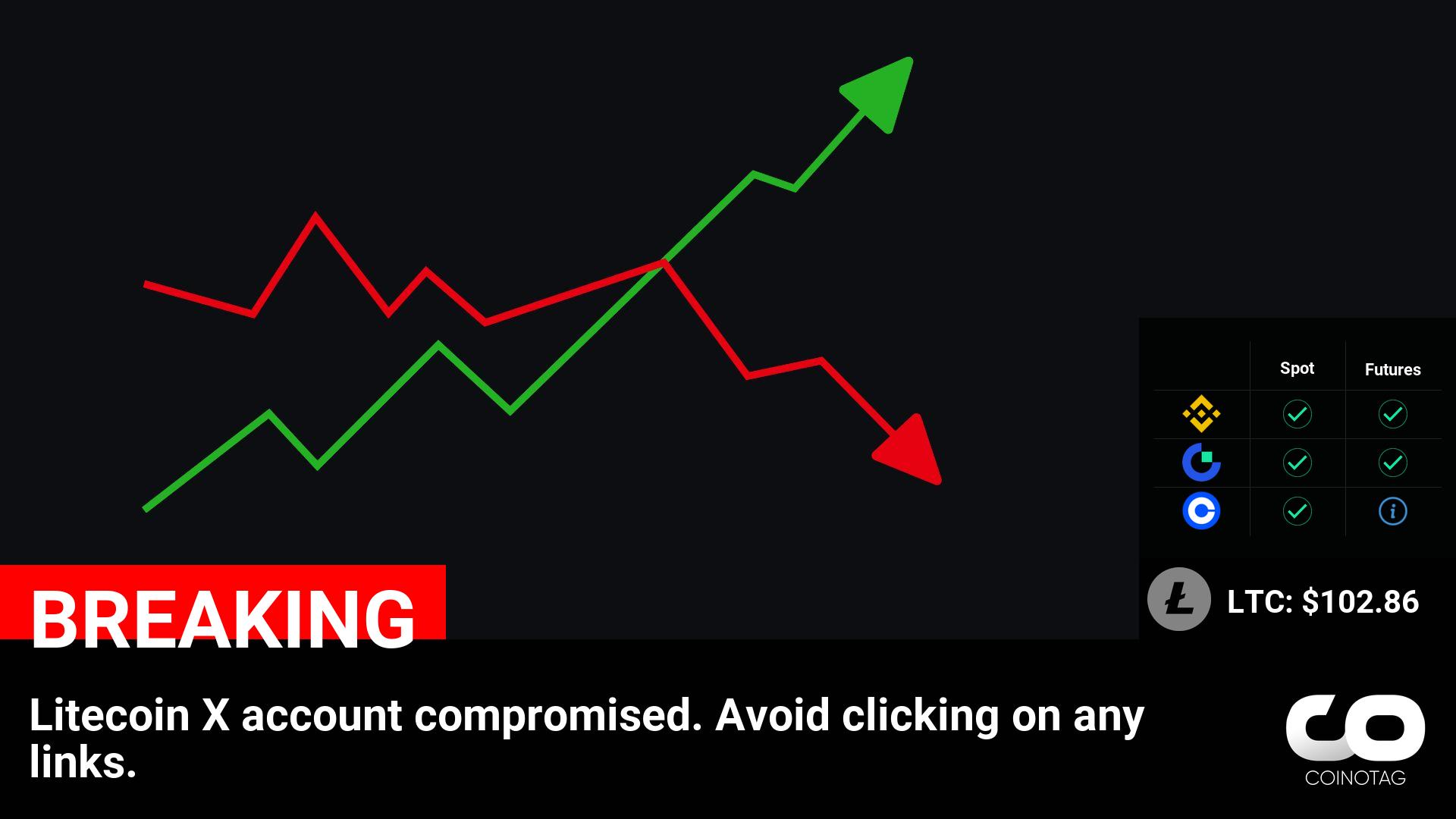 Litecoin X account compromised. Avoid clicking on any links. ————— ????Coin: Litecoin ( $LTC ) $102.86 ————— NFA.