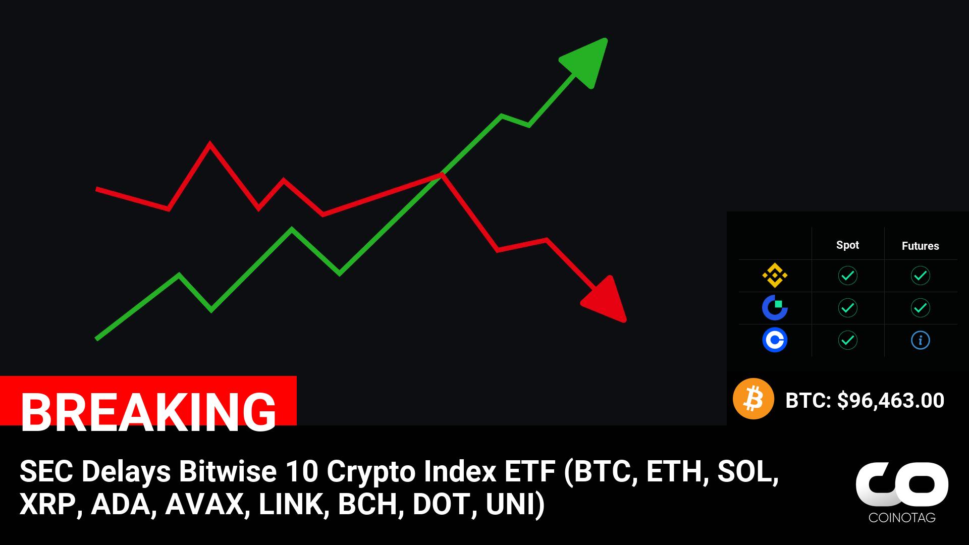 SEC Delays Bitwise 10 Crypto Index ETF Including BTC, ETH, SOL, XRP, ADA, AVAX, LINK, BCH, DOT, UNI: Impact on Cryptocurrency Market and Investor Sentiment