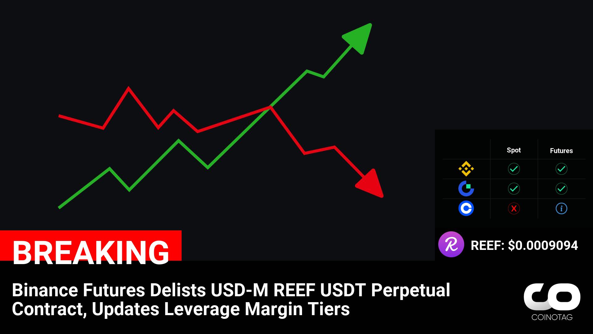 Binance Futures Delists USD-M REEF USDT Perpetual Contract and Introduces Leverage Margin Tier Updates