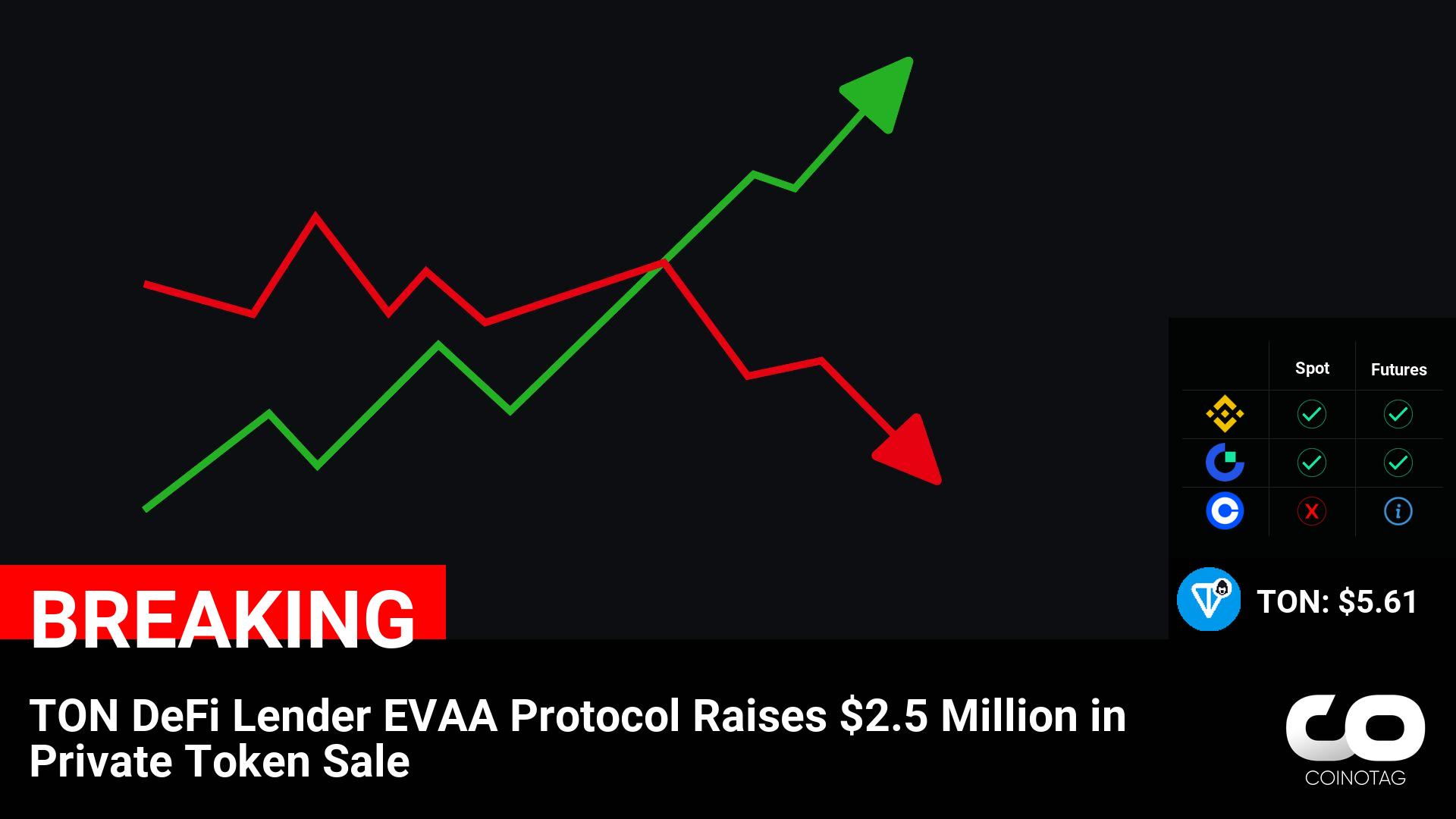 TON DeFi Lender EVAA Protocol Secures $2.5 Million in Private Token Sale: TON Coin Reaches $5.61