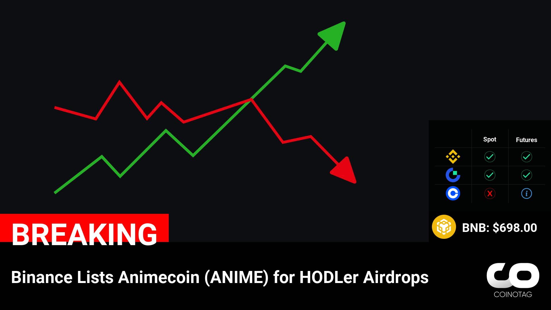 Binance Introduces Animecoin (ANIME) for HODLer Airdrops: A New Opportunity for Crypto Enthusiasts