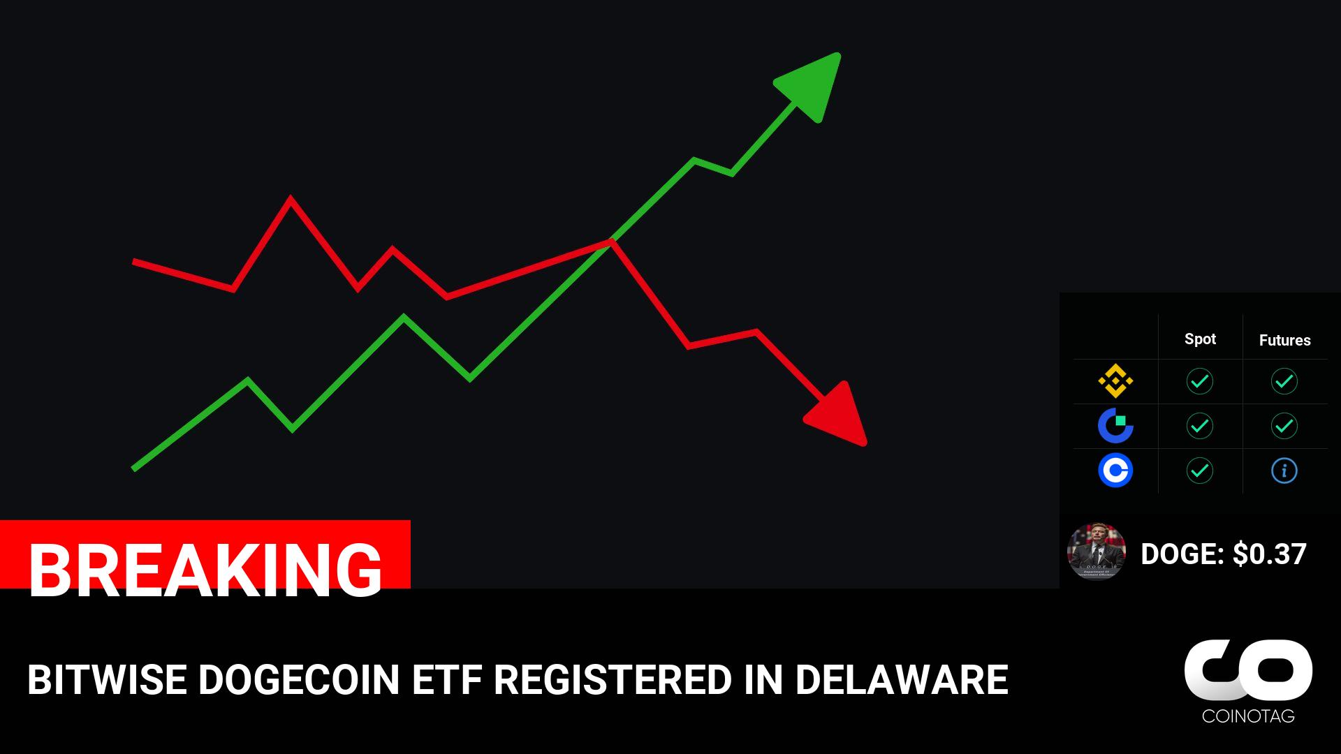 Bitwise Dogecoin ETF Granted Registration in Delaware, Driving DOGE to $0.37