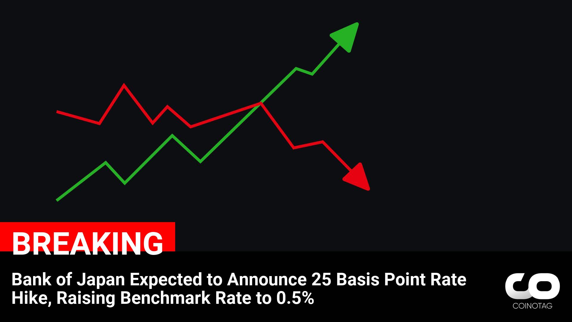 Bank of Japan Expected to Announce 25 Basis Point Rate Hike, Raising Benchmark Rate to 0.5% ————— NFA.