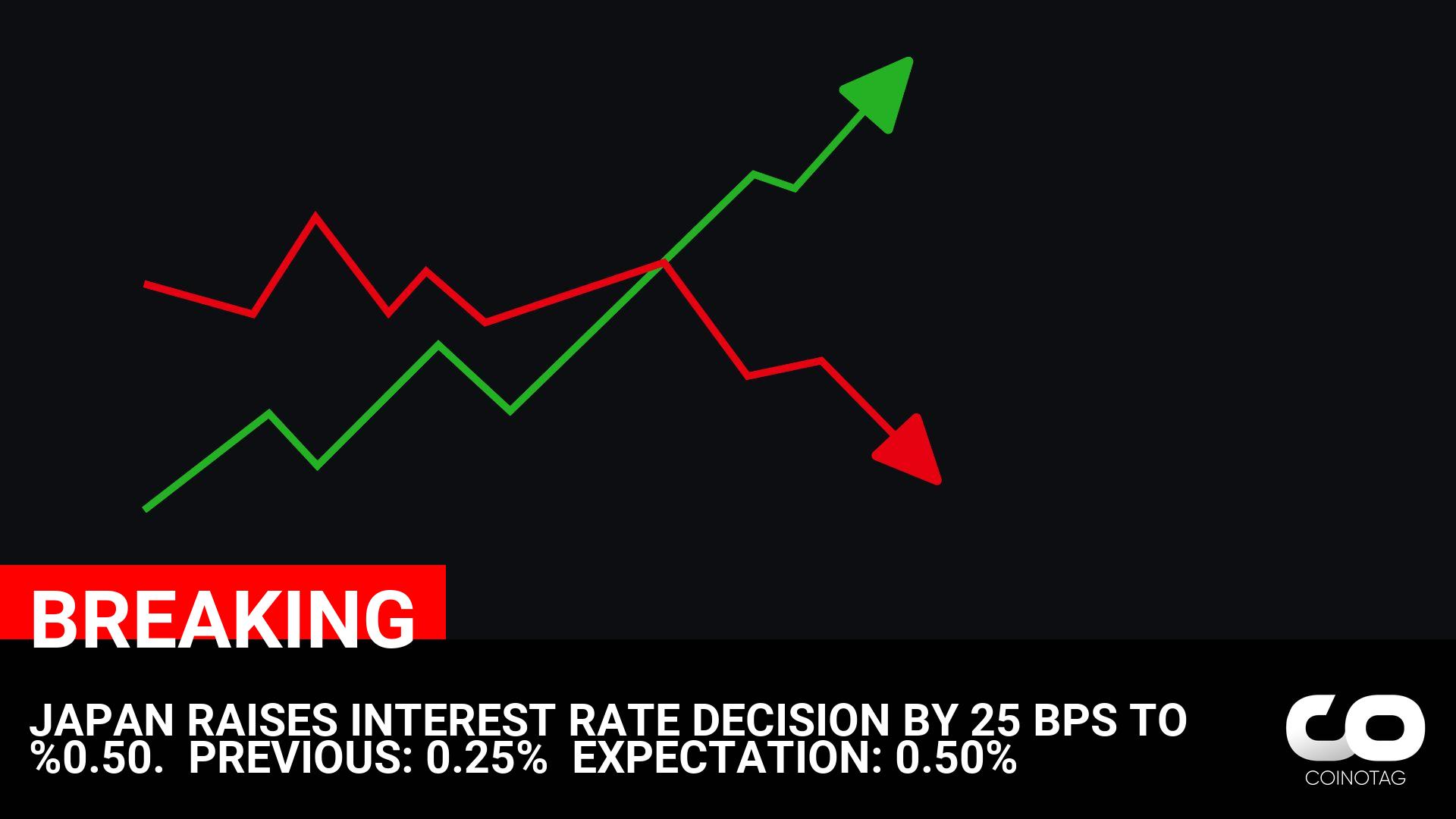 Japan Raises Interest Rate by 25 Basis Points to 0.50%: What it Means for Crypto Investors