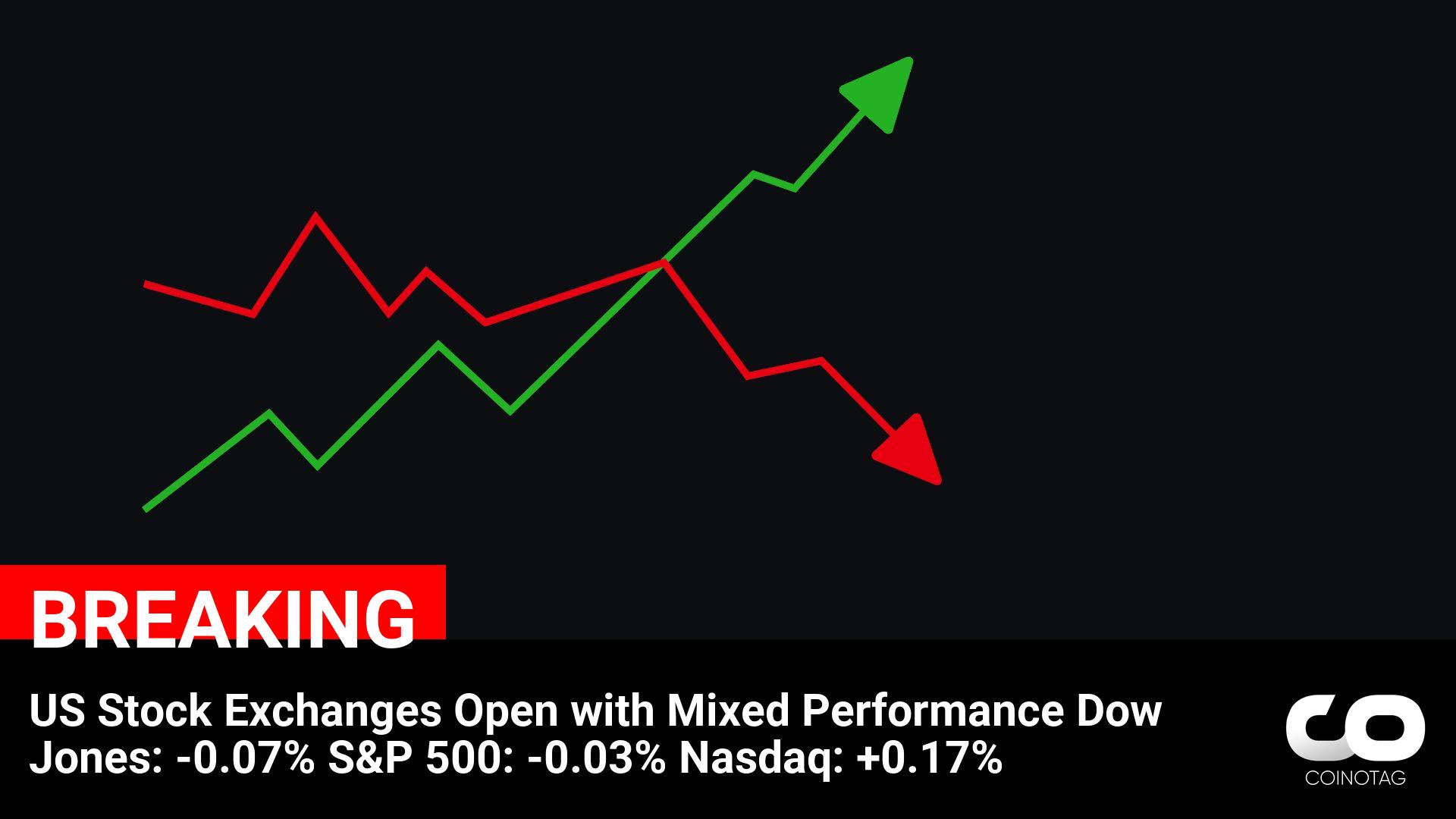 US Stock Exchanges Register Varied Performance at Opening: Nasdaq Leads with a 0.17% Gain