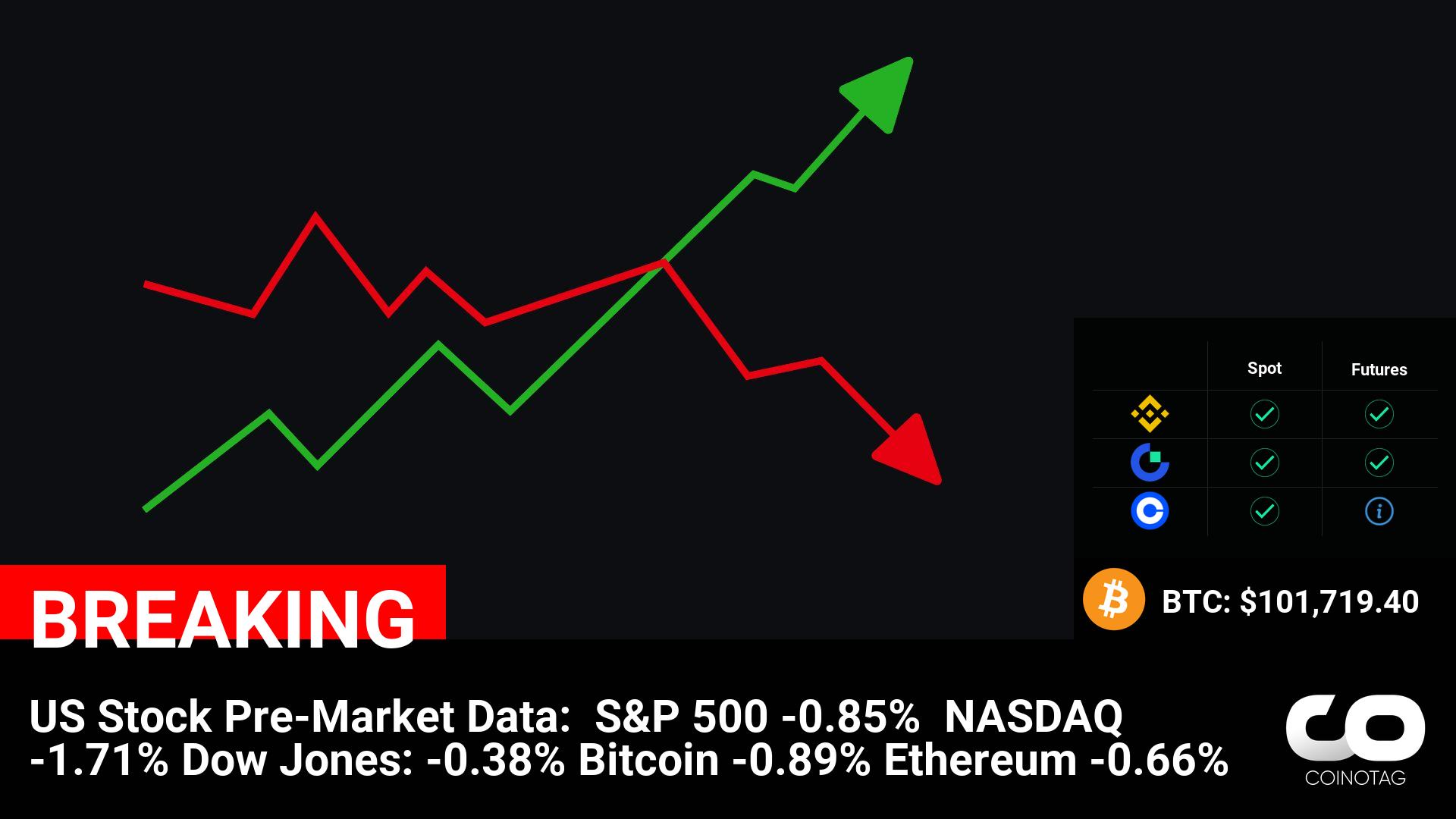 US Stock Pre-Market Update: S&P 500, NASDAQ, Dow Jones, Bitcoin, and Ethereum Prices, September 10, 2021