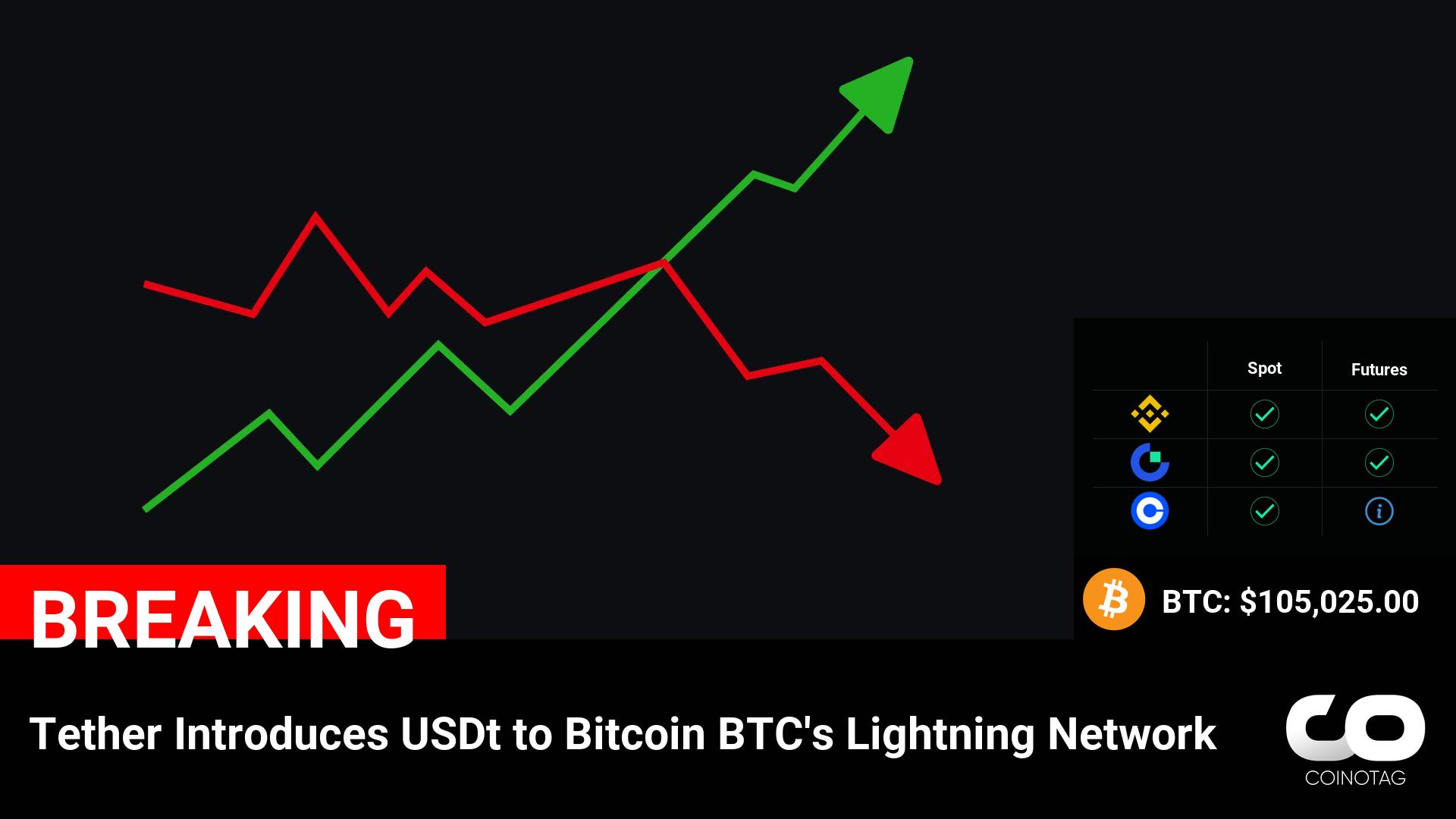 Tether Pioneers Integration of USDt with Bitcoin BTC’s Lightning Network