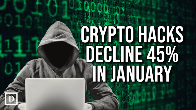 Cryptocurrency hacks have led to $74 million in losses in January, with centralized finance (CeFi) platforms bearing the majority of the impact. This marks a 45% drop from the $133 million recorded in the same month last year, according to a Jan. 30 report by cybersecurity platform Immunefi. Despite the decline, security threats remain, with hacks accounting for all reported losses. The largest incident involved crypto exchange Phemex, which lost $69.1 million. CeFi, or crypto platforms that custody users’ funds, accounted for 93% of total losses, despite only one successful attack, while 19 incidents across decentralized finance (DeFi) made up the remaining 6.5%. The most targeted chain in Jan. 2025 was the BNB Chain, accounting for 50% of Jan.’s losses on-chain. Ethereum came in second place, with 25% of the total. To continue reading this as well as other DeFi and Web3 news, visit us at thedefiant.io