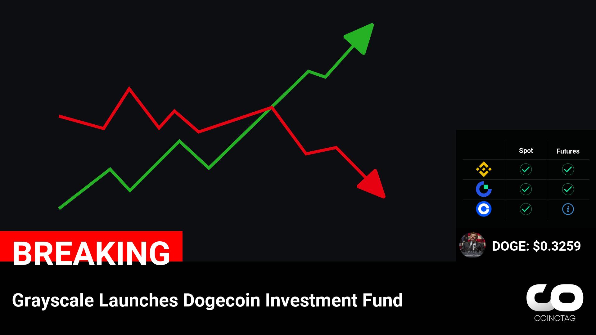 Grayscale Launches Dogecoin Investment Fund ————— ????Coin: Dogecoin ( $DOGE ) $0.3259 ————— NFA.