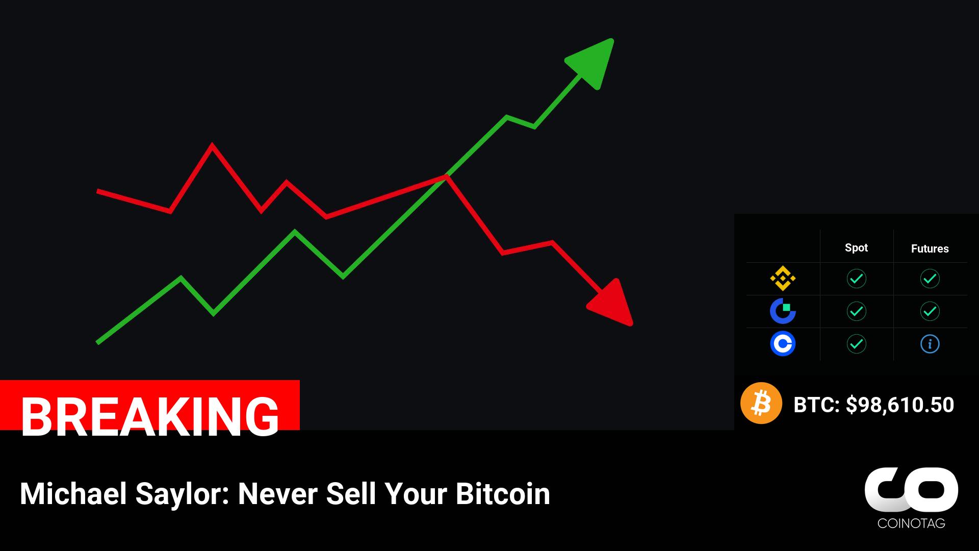 Michael Saylor: Never Sell Your Bitcoin ————— ????Coin: Bitcoin ( $BTC ) $98,610.50 ————— NFA.