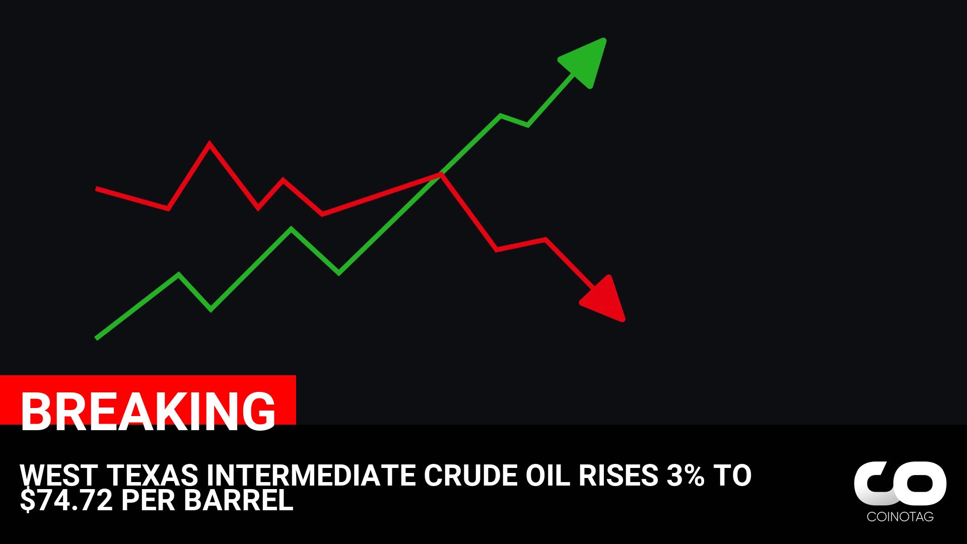 WTI Crude Oil Surges 3% to Reach $74.72 Per Barrel: Latest Update