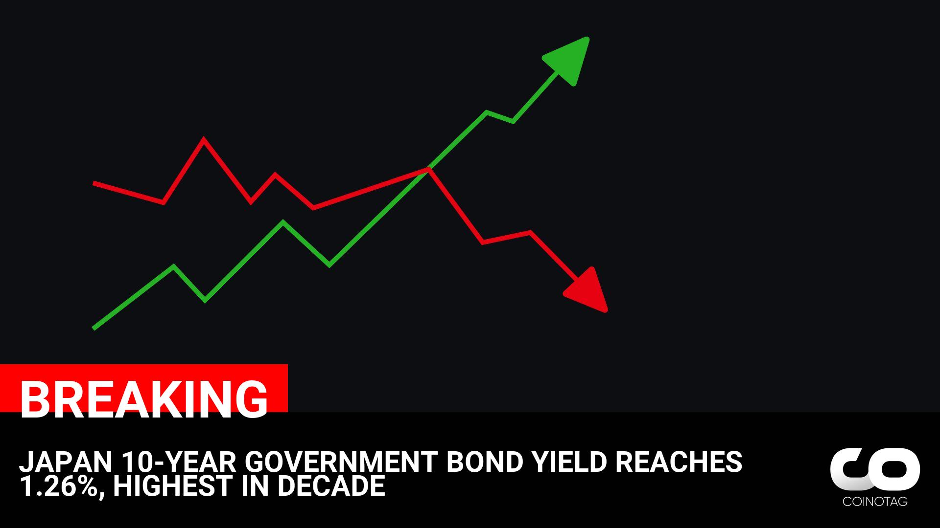 Japan 10-Year Government Bond Yield Surges to 1.26%, Reaching Decade High