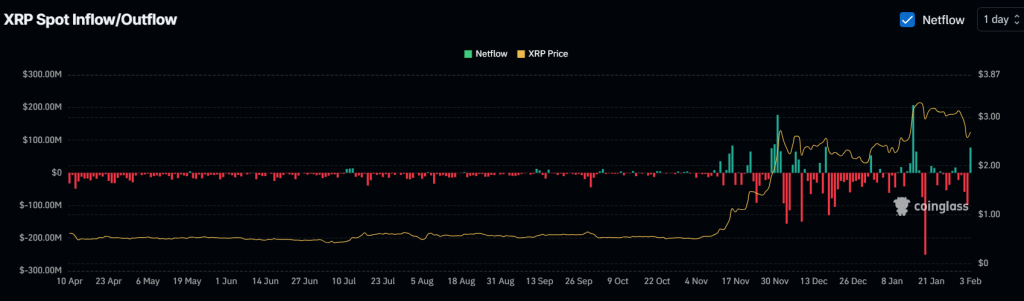 XRP Price Prediction For February 4