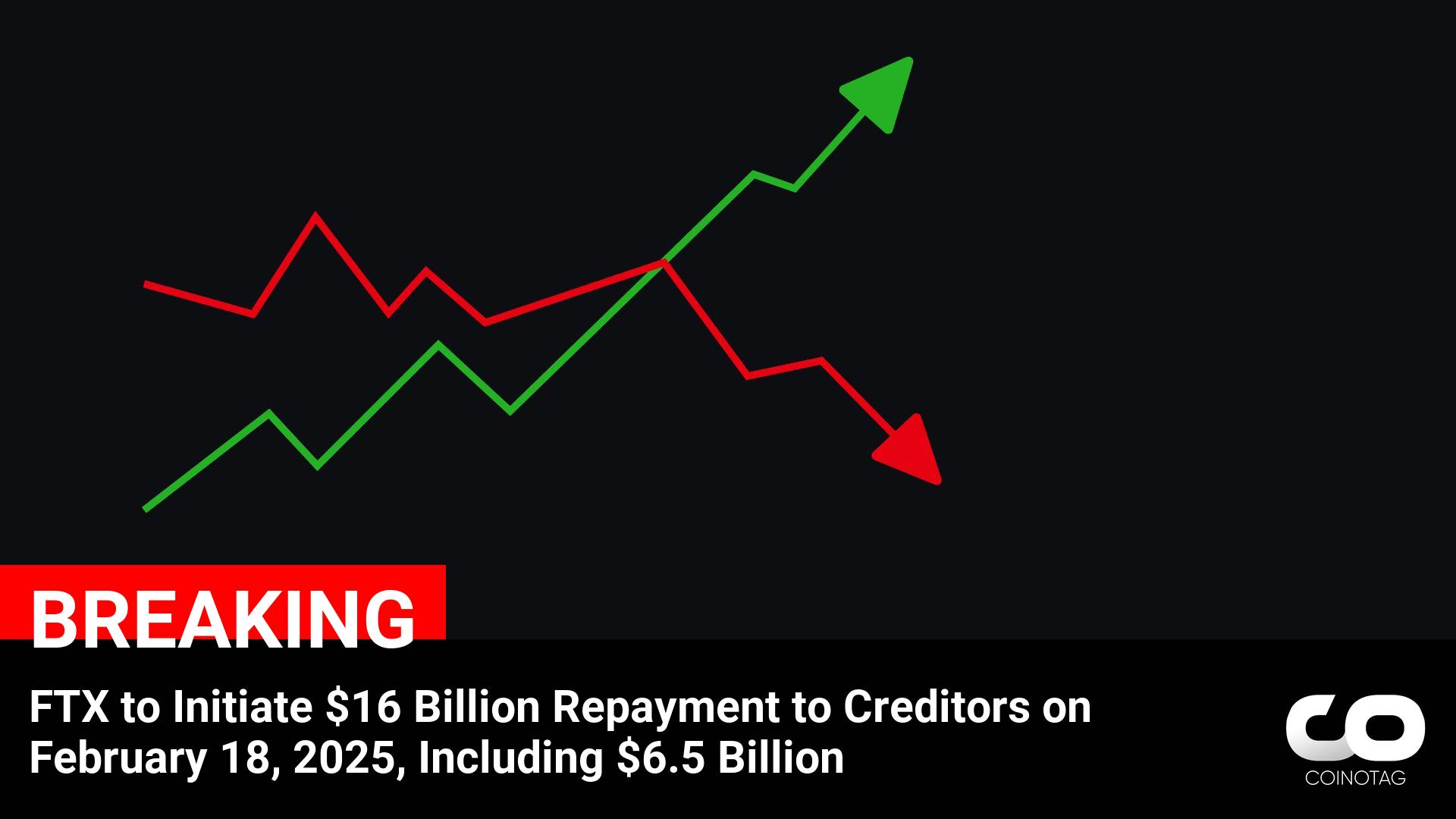 FTX Announces $16 Billion Repayment to Creditors, Including $6.5 Billion on February 18, 2025